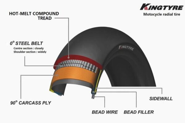 K00 190/60 R17 Supersoft